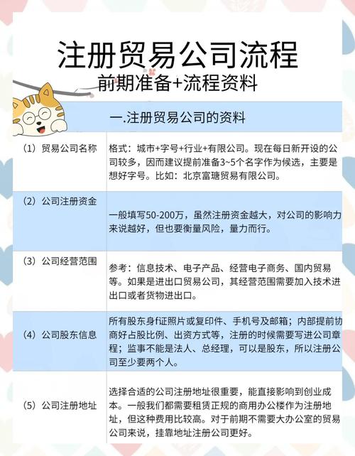 如何注册互联网贸易公司,注册互联网贸易公司,流程和材料有哪些?-图1 如何注册互联网贸易公司,注册互联网贸易公司,流程和材料有哪些?-图1