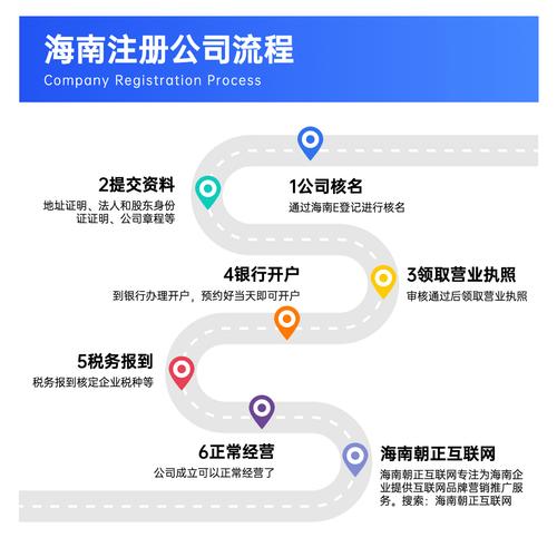 如何注册互联网贸易公司，注册互联网贸易公司，流程和材料有哪些？-图2