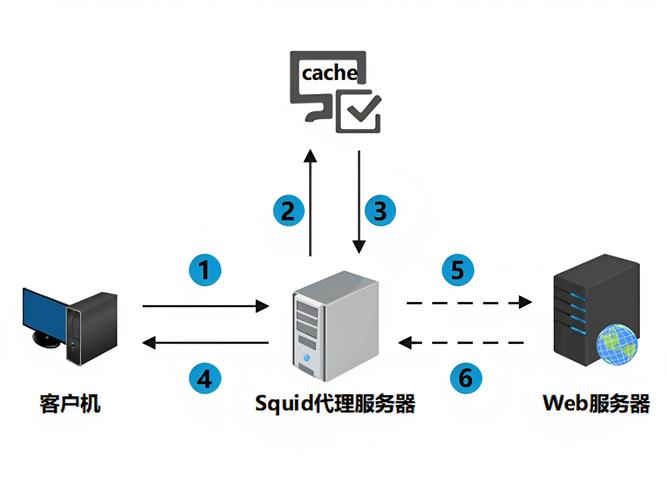 如何注册万维网域名,域名注册步骤是什么?-图2 如何注册万维网域名,域名注册步骤是什么?-图2