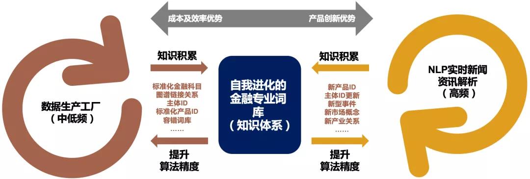 雪球前端招聘，雪球前端招聘要求有哪些？-图2