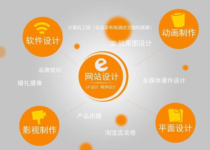 论坛 网站 搭建，论坛网站搭建，选平台还是找团队？-图3