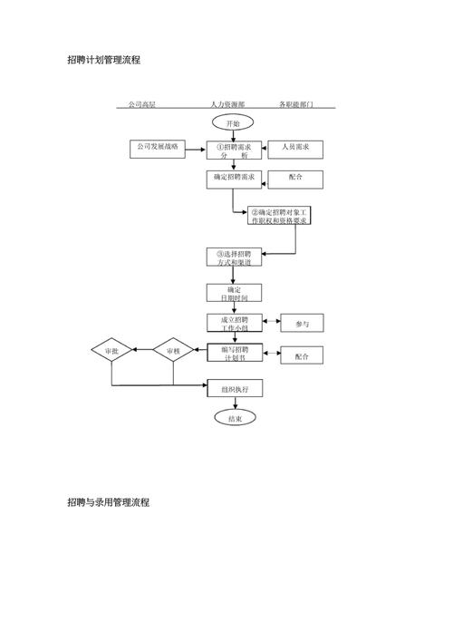 搜狗招聘流程，搜狗招聘流程是怎样的？-图1