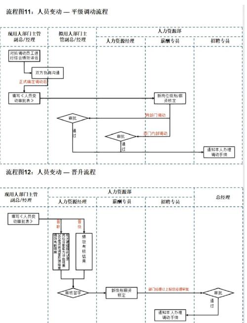 搜狗招聘流程，搜狗招聘流程是怎样的？-图2