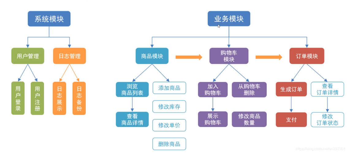 网站搭建 需求,网站搭建需求,如何高效明确核心要素?-图2 网站搭建 需求,网站搭建需求,如何高效明确核心要素?-图2