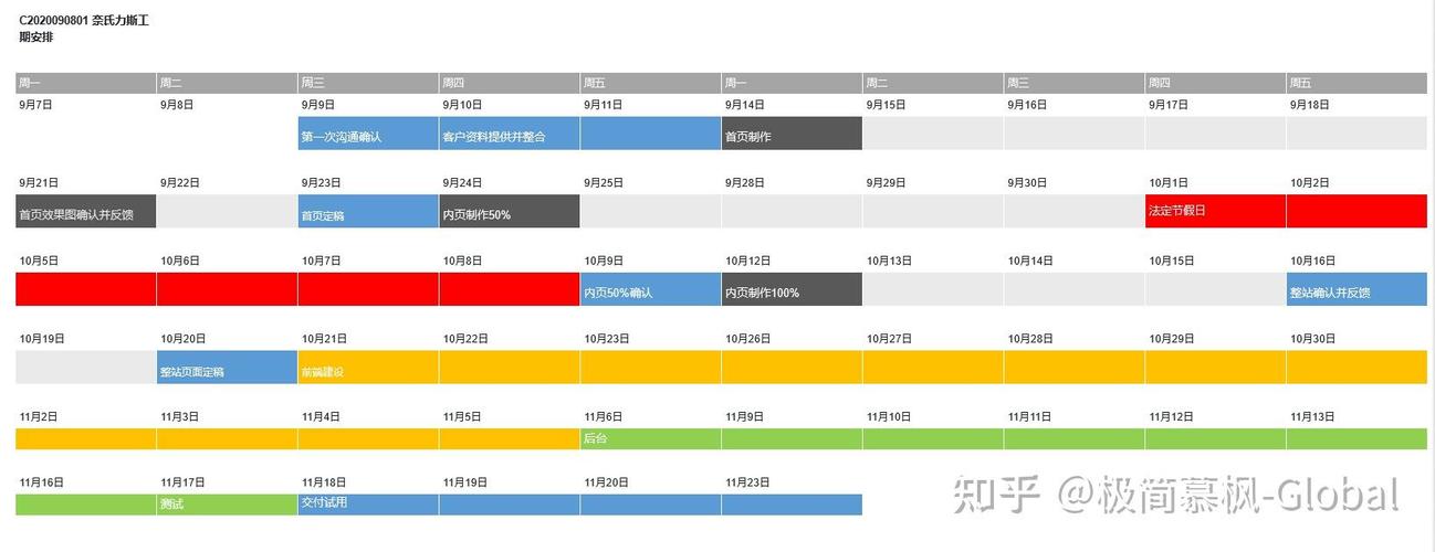 网站搭建 需求,网站搭建需求,如何高效明确核心要素?-图1 网站搭建 需求,网站搭建需求,如何高效明确核心要素?-图1