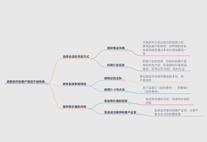微信营销如何提高加微率,如何让微信营销加微率翻倍?-图2 微信营销如何提高加微率,如何让微信营销加微率翻倍?-图2