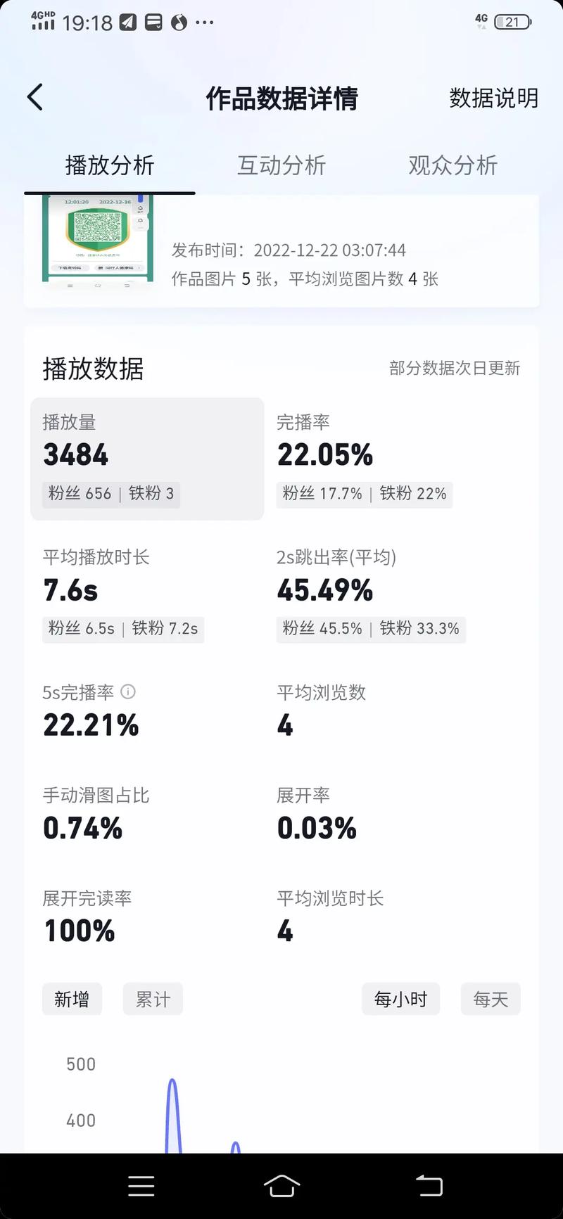 抖音如何看话题作品数量,抖音话题作品数量在哪看?-图1 抖音如何看话题作品数量,抖音话题作品数量在哪看?-图1