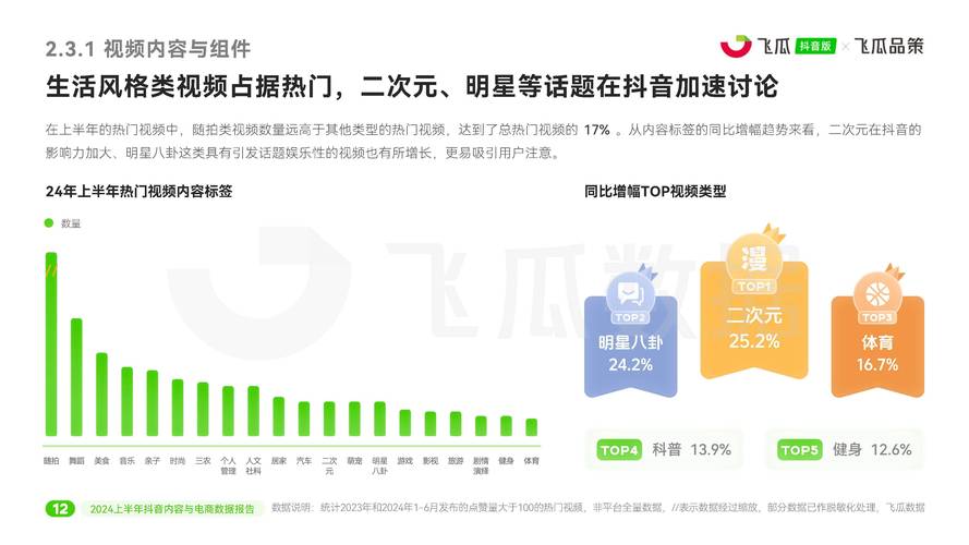抖音如何看话题作品数量,抖音话题作品数量在哪看?-图2 抖音如何看话题作品数量,抖音话题作品数量在哪看?-图2