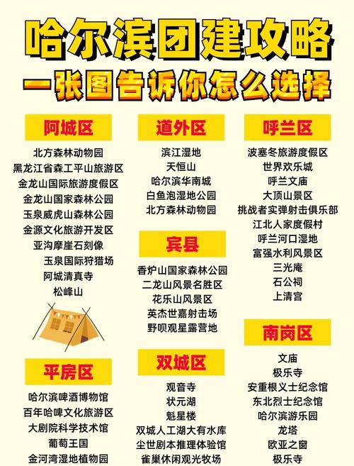 哈尔滨APP搭建,哈尔滨APP搭建,如何高效落地?-图3 哈尔滨APP搭建,哈尔滨APP搭建,如何高效落地?-图3