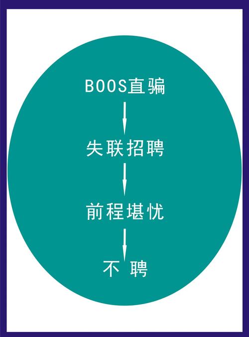 常用招聘app，常用招聘app哪个更靠谱好用？-图2