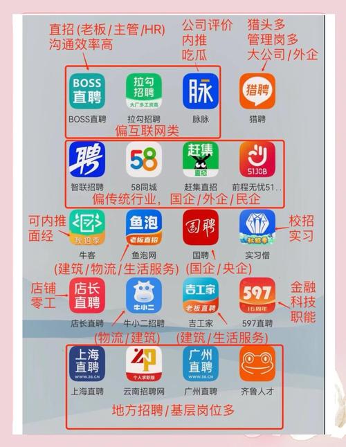 常用招聘app，常用招聘app哪个更靠谱好用？-图1