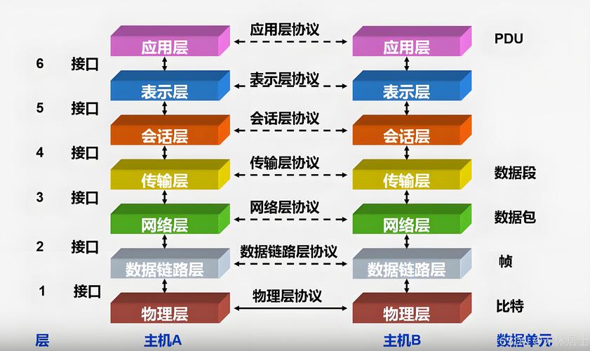 网络搭建意义,网络搭建究竟有何核心意义?-图2 网络搭建意义,网络搭建究竟有何核心意义?-图2