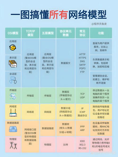 网络搭建意义，网络搭建究竟有何核心意义？-图3