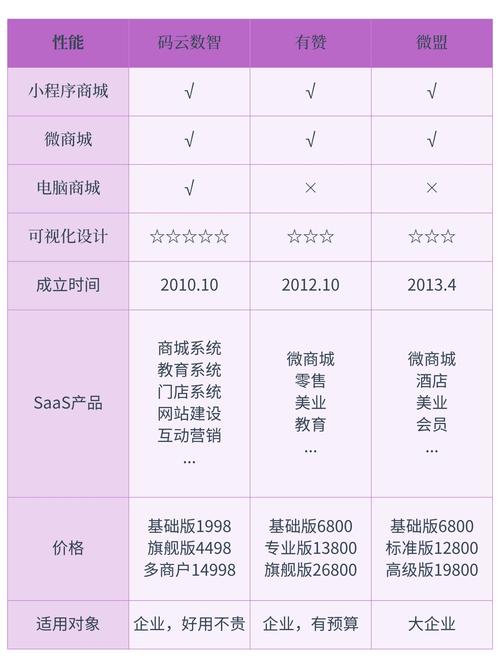商城搭建品牌，如何搭建商城品牌？-图1
