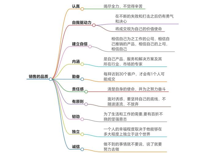 如何做好销售型设计师，销售型设计师如何平衡设计与销售？-图1
