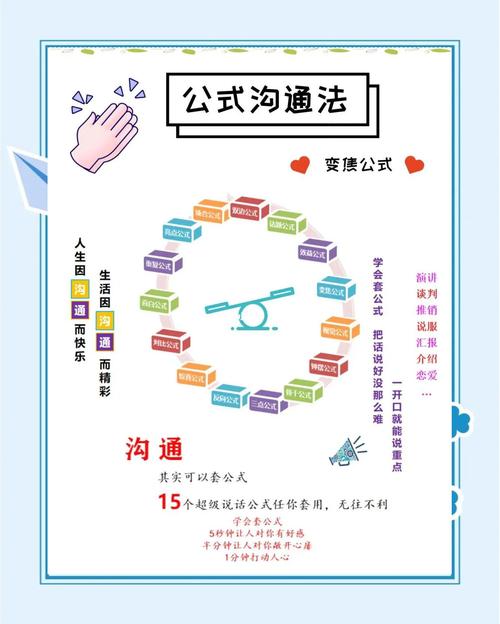 如何跟建网站的人员沟通,如何高效与网站建设人员沟通需求?-图1 如何跟建网站的人员沟通,如何高效与网站建设人员沟通需求?-图1
