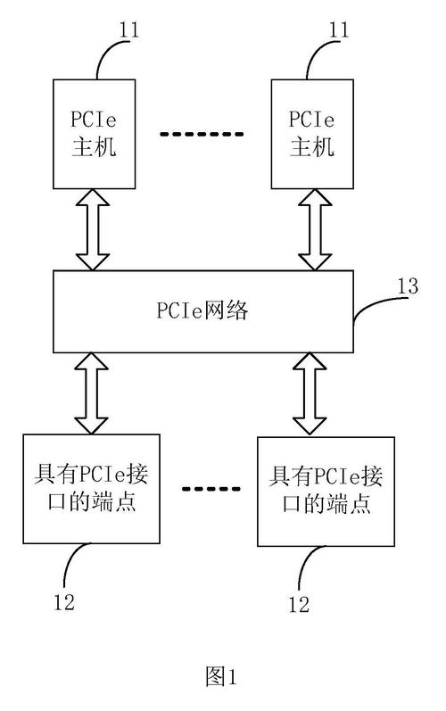 如何制作互联网服务器，如何从零搭建互联网服务器？-图1