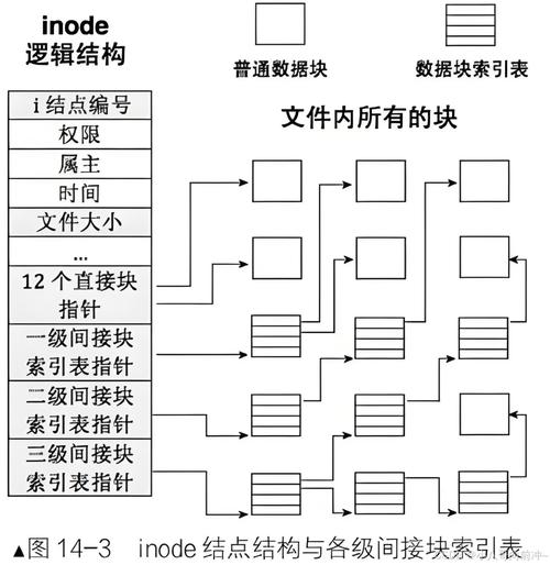 如何将位组件构成字组件,位组件如何组合成字组件?-图3 如何将位组件构成字组件,位组件如何组合成字组件?-图3