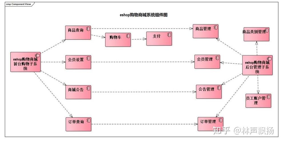 如何将位组件构成字组件,位组件如何组合成字组件?-图2 如何将位组件构成字组件,位组件如何组合成字组件?-图2