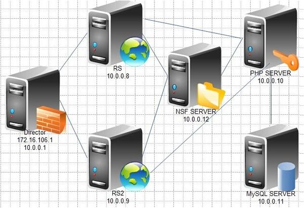 搭建环境php,搭建PHP环境,步骤与常见问题有哪些?-图3 搭建环境php,搭建PHP环境,步骤与常见问题有哪些?-图3