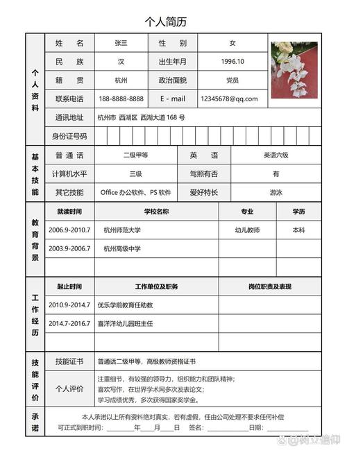 正式招聘简历,正式招聘简历应如何撰写才能脱颖而出?-图3 正式招聘简历,正式招聘简历应如何撰写才能脱颖而出?-图3