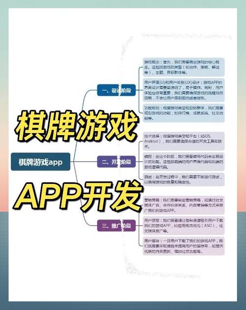 如何做一款游戏app,如何从零开始做一款游戏app?-图2 如何做一款游戏app,如何从零开始做一款游戏app?-图2