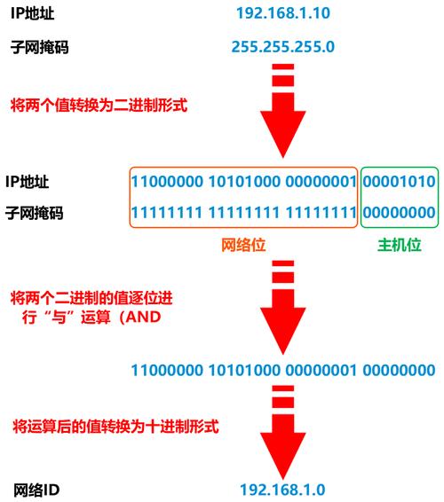 百度统计如何屏蔽ip,百度统计如何屏蔽指定IP地址?-图1 百度统计如何屏蔽ip,百度统计如何屏蔽指定IP地址?-图1