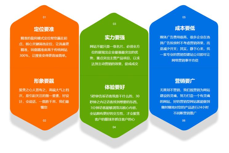 网站搭建策略,网站搭建策略有哪些关键要点?-图2 网站搭建策略,网站搭建策略有哪些关键要点?-图2