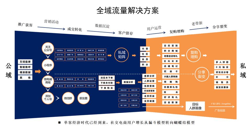 网站搭建策略,网站搭建策略有哪些关键要点?-图3 网站搭建策略,网站搭建策略有哪些关键要点?-图3