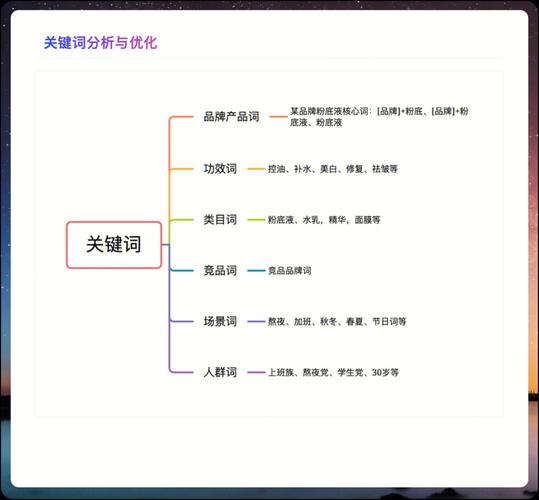 如何在文章中布局关键词,关键词布局怎么才有效?-图1 如何在文章中布局关键词,关键词布局怎么才有效?-图1