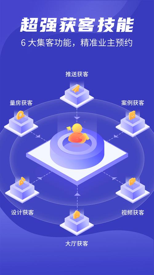接单平台搭建,如何高效搭建接单平台?-图2 接单平台搭建,如何高效搭建接单平台?-图2