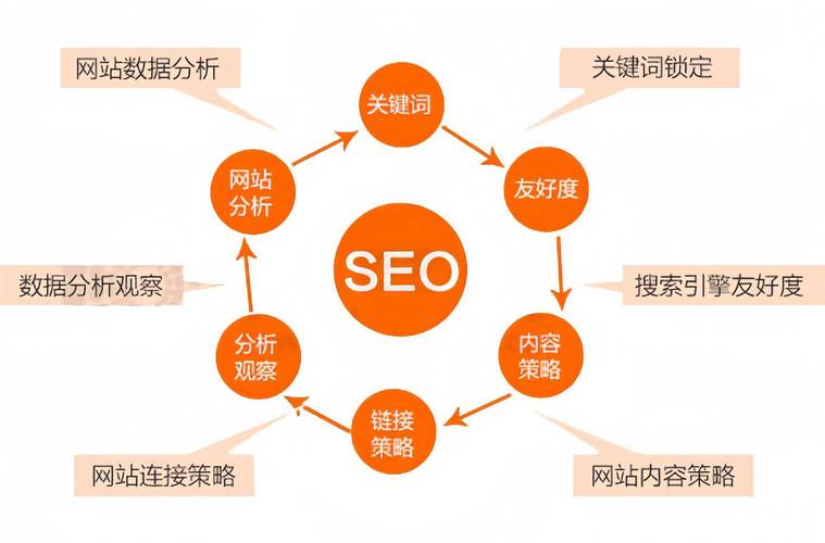 优化网站搭建,网站搭建如何优化才高效?-图2 优化网站搭建,网站搭建如何优化才高效?-图2