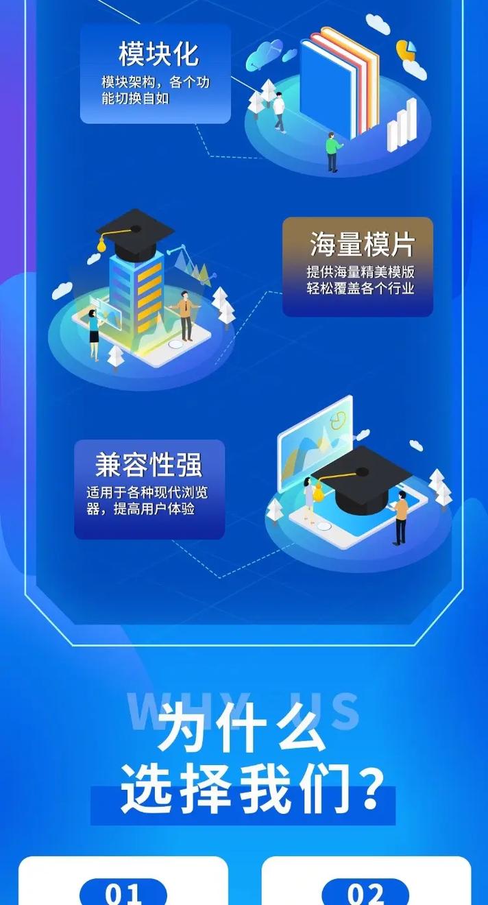 网页建设搭建，网页建设搭建，如何高效完成？-图3