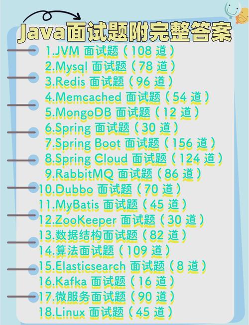 java招聘考题，Java招聘考题考哪些核心内容？-图2