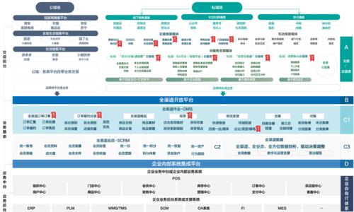 搭建本地shopex，如何本地搭建ShopEx电商系统？-图3