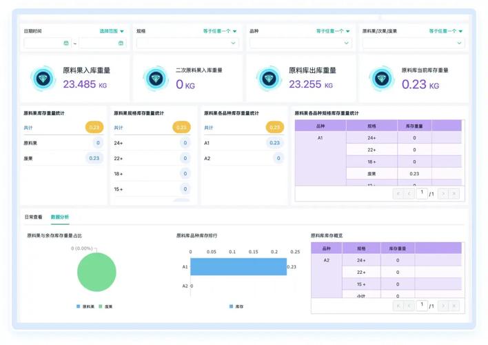 简道云如何免费搭建完整erp,简道云免费搭ERP,真能完整实现吗?-图3 简道云如何免费搭建完整erp,简道云免费搭ERP,真能完整实现吗?-图3
