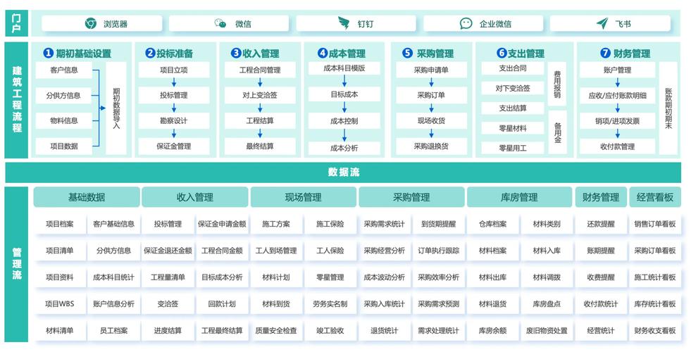 简道云如何免费搭建完整erp,简道云免费搭ERP,真能完整实现吗?-图2 简道云如何免费搭建完整erp,简道云免费搭ERP,真能完整实现吗?-图2