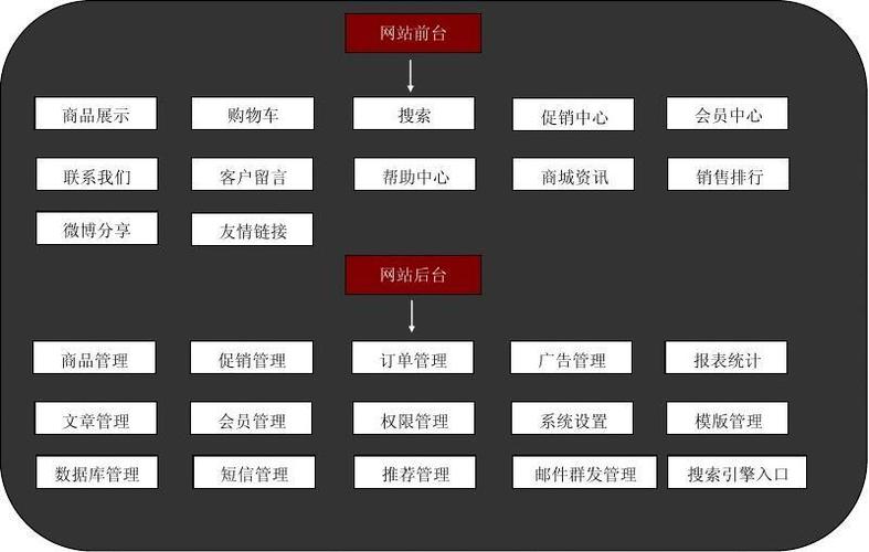 网站搭建机构,网站搭建机构怎么选?靠谱吗?-图2 网站搭建机构,网站搭建机构怎么选?靠谱吗?-图2