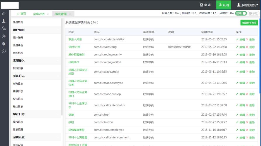 客服网站搭建,客服网站搭建,如何高效低成本实现?-图1 客服网站搭建,客服网站搭建,如何高效低成本实现?-图1