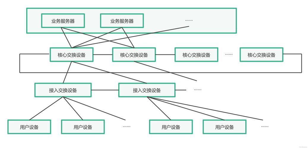 网络搭建意义,网络搭建究竟有何深层意义?-图3 网络搭建意义,网络搭建究竟有何深层意义?-图3