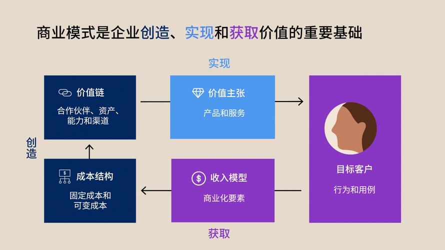 如何判断一个公司的价值,如何判断公司价值?关键看哪些指标?-图3 如何判断一个公司的价值,如何判断公司价值?关键看哪些指标?-图3