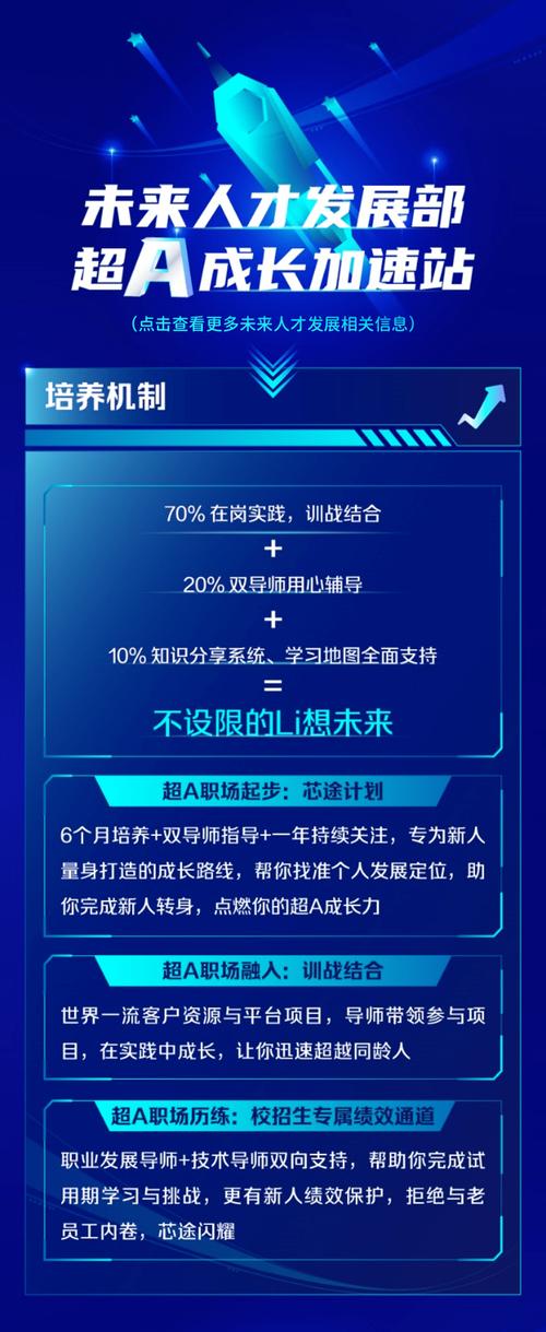 ATL招聘简章，ATL招聘简章有哪些岗位和要求？-图2
