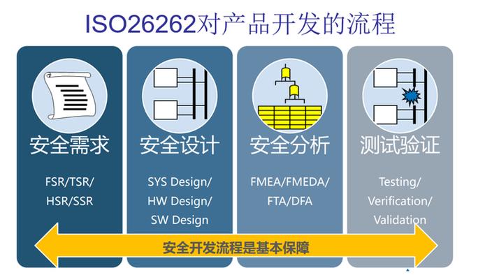 流程步骤搭建，流程步骤搭建如何高效落地？-图3