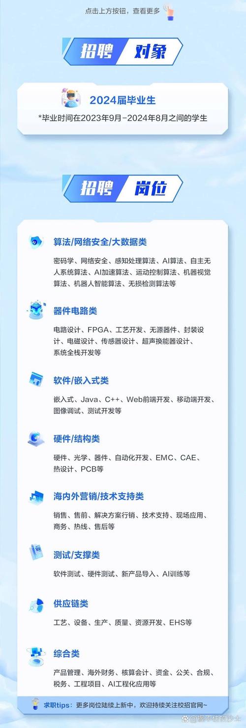 海康招聘研发，海康研发岗招聘，要求门槛高吗？-图3