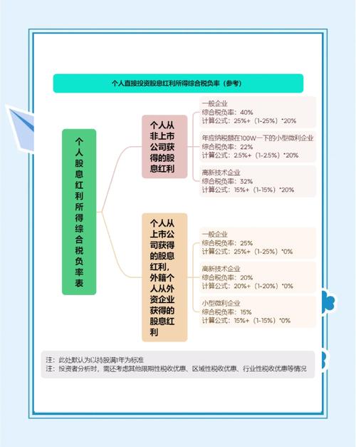 个人天使投资人如何交税,个人天使投资如何交税?税率多少?-图3 个人天使投资人如何交税,个人天使投资如何交税?税率多少?-图3