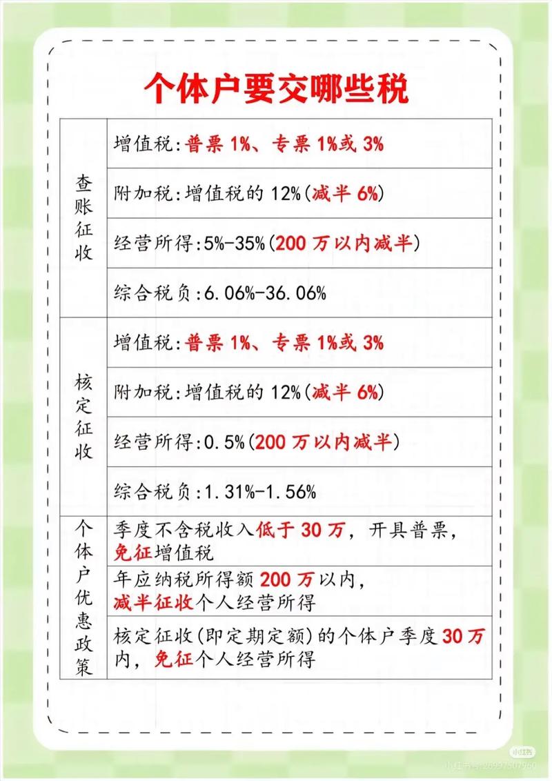 个人天使投资人如何交税,个人天使投资如何交税?税率多少?-图2 个人天使投资人如何交税,个人天使投资如何交税?税率多少?-图2