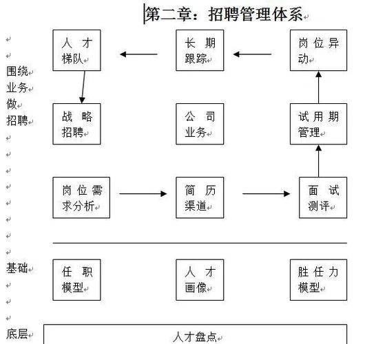 招聘组构架,招聘组构架如何高效搭建与优化?-图2 招聘组构架,招聘组构架如何高效搭建与优化?-图2