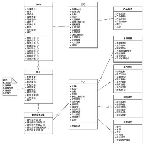 招聘组构架,招聘组构架如何高效搭建与优化?-图3 招聘组构架,招聘组构架如何高效搭建与优化?-图3