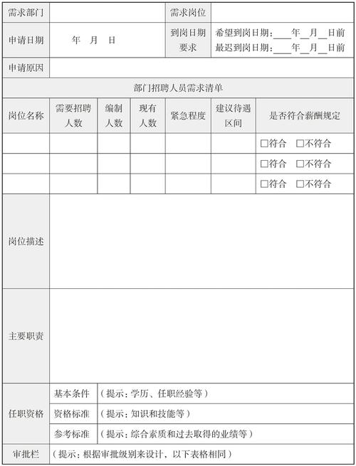招聘条件格式，招聘条件格式有何规范？-图2