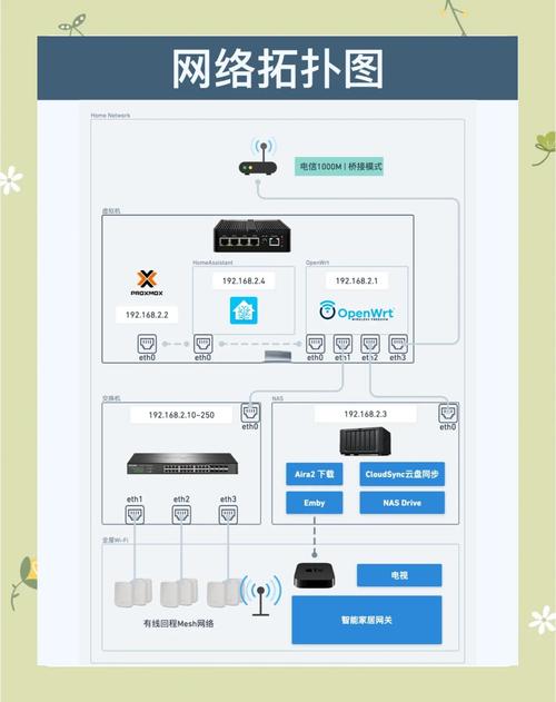 wix网页搭建,wix网页搭建难不难?新手能快速上手吗?-图2 wix网页搭建,wix网页搭建难不难?新手能快速上手吗?-图2